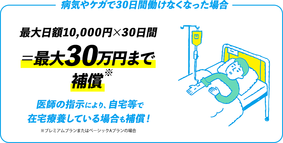 病気やケガで30日間働けなくなった場合 最大日額10,000円×30日間＝月額最大30万円まで補償※ 医師の指示により、自宅等で在宅療養している場合も補償！ ※プレミアムプランまたはベーシックAプランの場合