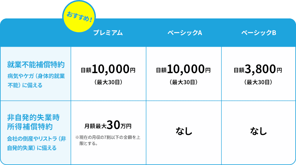 プラン