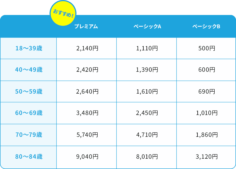 月額保険料表