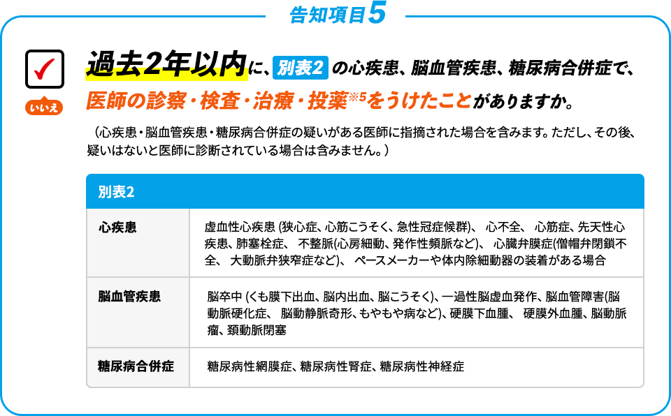 【告知項目5】