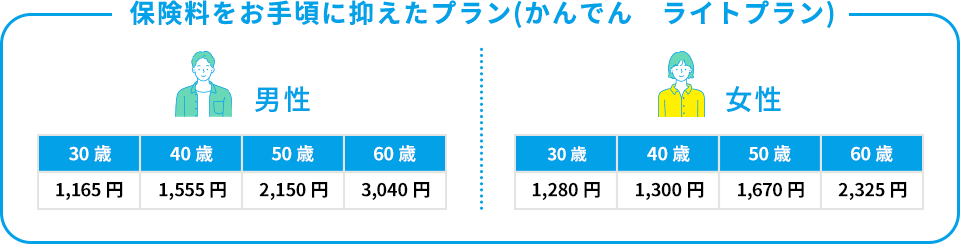 保険料をお手頃に抑えたプラン(かんでん　ライトプラン)