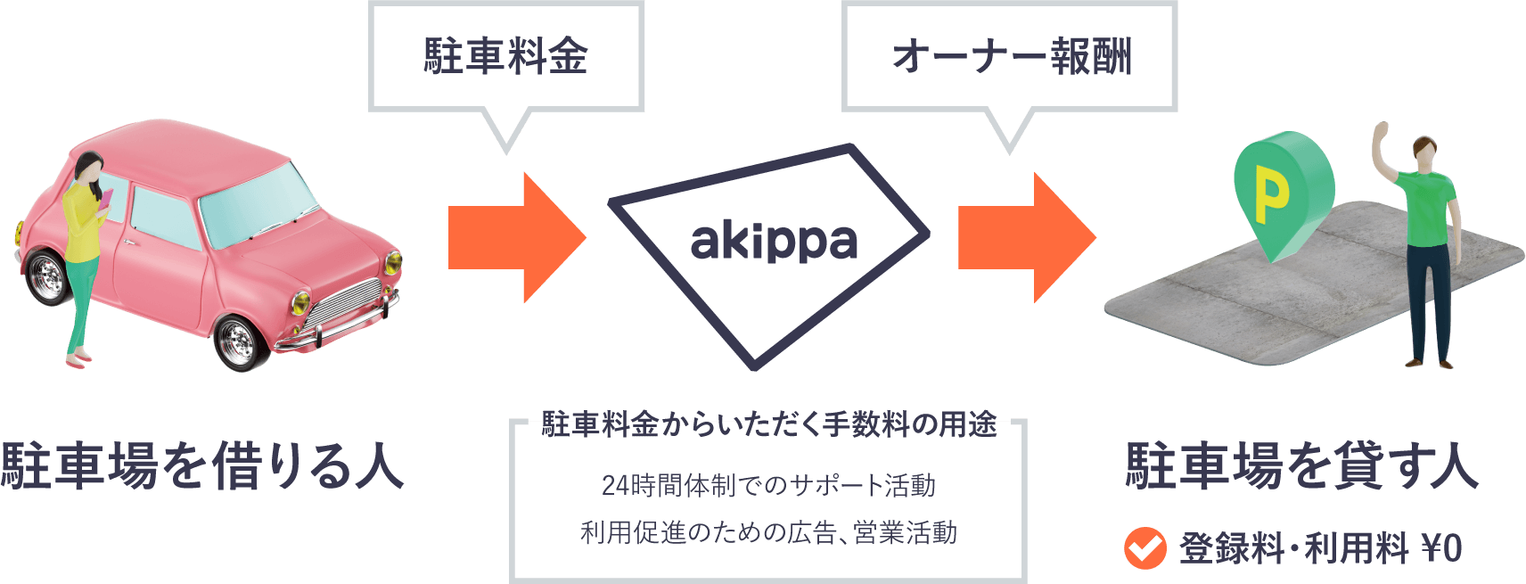 akippaとは