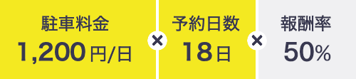 駐車料金1,200円/日x予約日数18日x報酬率50%