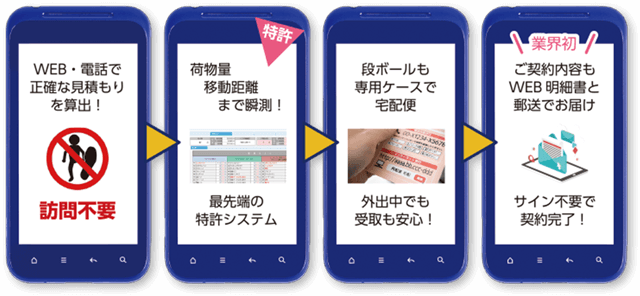 ラク越の特長