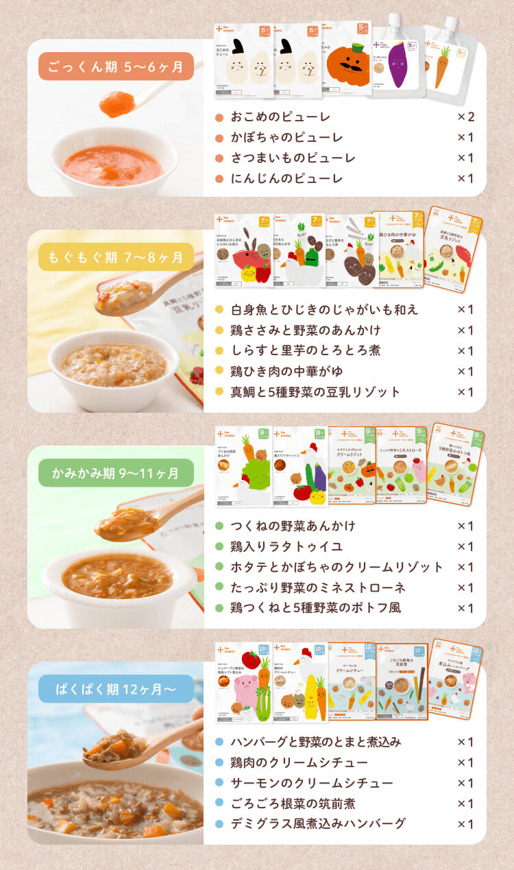 初回限定セット お届け内容